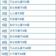 ヒメ日記 2025/01/02 22:48 投稿 なゆ ルネッサンス