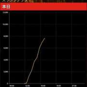 ヒメ日記 2025/09/23 21:15 投稿 幸村ハルヒ Lumière-ルミエール-