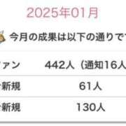 ヒメ日記 2025/01/10 16:42 投稿 しおん バニー東京