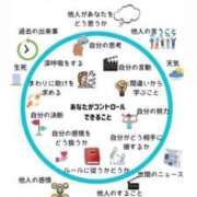 ヒメ日記 2026/06/11 15:18 投稿 せいか シークレットサービス