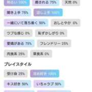 ヒメ日記 2025/04/30 18:02 投稿 ふみ 山口下関ちゃんこ