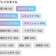 ヒメ日記 2026/09/18 18:24 投稿 ふみ 山口下関ちゃんこ