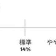 ヒメ日記 2026/09/18 18:47 投稿 ふみ 山口下関ちゃんこ