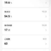 ヒメ日記 2025/05/15 15:23 投稿 あお しろうと娘　本店