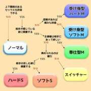 ヒメ日記 2025/04/22 11:15 投稿 スズノ ドMなバニーちゃん水戸店