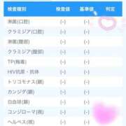 ヒメ日記 2026/07/15 15:38 投稿 ♡せいか♡ MUTEKI LAND大阪店