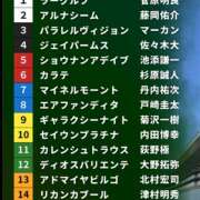 ヒメ日記 2025/01/04 15:41 投稿 本上 松戸おかあさん