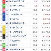 ヒメ日記 2025/01/18 11:56 投稿 本上 松戸おかあさん