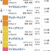 ヒメ日記 2025/01/20 00:39 投稿 本上 松戸おかあさん