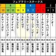 ヒメ日記 2025/02/21 11:38 投稿 本上 松戸おかあさん