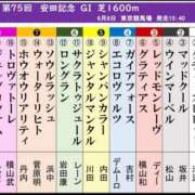 ヒメ日記 2025/06/06 11:29 投稿 本上 松戸おかあさん