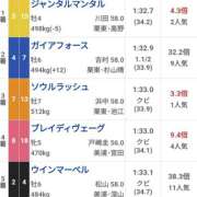 ヒメ日記 2025/06/08 16:29 投稿 本上 松戸おかあさん