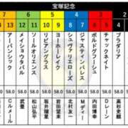 ヒメ日記 2025/06/12 16:00 投稿 本上 松戸おかあさん