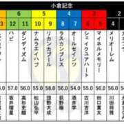 ヒメ日記 2025/07/18 18:06 投稿 本上 松戸おかあさん