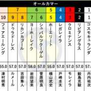 ヒメ日記 2025/09/19 11:19 投稿 本上 松戸おかあさん