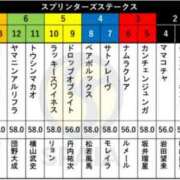 ヒメ日記 2025/09/26 20:24 投稿 本上 松戸おかあさん