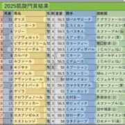 ヒメ日記 2025/10/06 08:54 投稿 本上 松戸おかあさん