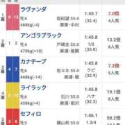 ヒメ日記 2025/10/12 16:35 投稿 本上 松戸おかあさん