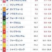 ヒメ日記 2025/10/18 14:19 投稿 本上 松戸おかあさん