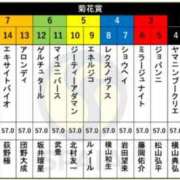 ヒメ日記 2025/10/23 15:10 投稿 本上 松戸おかあさん