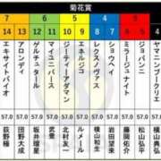 ヒメ日記 2025/10/23 15:15 投稿 本上 松戸おかあさん