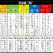 ヒメ日記 2025/10/30 15:18 投稿 本上 松戸おかあさん