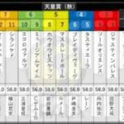 ヒメ日記 2025/10/30 15:25 投稿 本上 松戸おかあさん