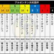 ヒメ日記 2025/11/08 13:14 投稿 本上 松戸おかあさん