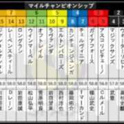 ヒメ日記 2025/11/21 21:35 投稿 本上 松戸おかあさん