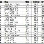 ヒメ日記 2025/11/27 17:16 投稿 本上 松戸おかあさん