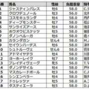 ヒメ日記 2025/11/27 17:25 投稿 本上 松戸おかあさん