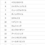 ヒメ日記 2025/12/03 14:57 投稿 本上 松戸おかあさん