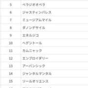 ヒメ日記 2025/12/03 15:05 投稿 本上 松戸おかあさん