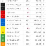 ヒメ日記 2025/12/27 12:49 投稿 本上 松戸おかあさん