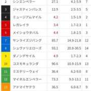 ヒメ日記 2025/12/27 12:55 投稿 本上 松戸おかあさん