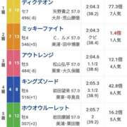 ヒメ日記 2025/12/29 17:51 投稿 本上 松戸おかあさん