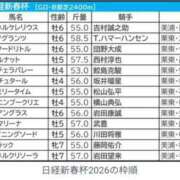 ヒメ日記 2026/01/18 12:04 投稿 本上 松戸おかあさん
