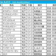 ヒメ日記 2026/01/24 16:53 投稿 本上 松戸おかあさん