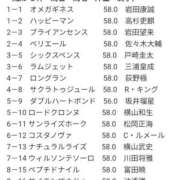 ヒメ日記 2026/02/20 10:44 投稿 本上 松戸おかあさん