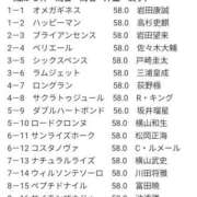 ヒメ日記 2026/02/20 10:45 投稿 本上 松戸おかあさん