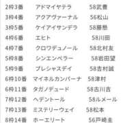 ヒメ日記 2026/04/30 15:05 投稿 本上 松戸おかあさん