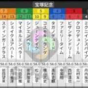 ヒメ日記 2026/06/11 16:15 投稿 本上 松戸おかあさん