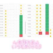 ヒメ日記 2025/07/11 14:22 投稿 にこ ごほうびSPA 大阪店