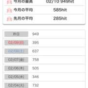 ヒメ日記 2025/02/11 18:28 投稿 御堂 みゆ プルプルハウス