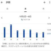 ヒメ日記 2025/11/13 22:45 投稿 岩佐ここな 松戸人妻花壇