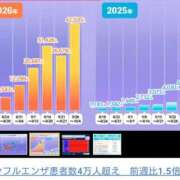 ヒメ日記 2026/10/09 23:41 投稿 岩佐ここな 松戸人妻花壇
