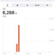 なのは わくわく♡︎ʾʾ 奥鉄オクテツ大阪