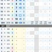 ヒメ日記 2026/03/20 12:52 投稿 みこと G-STAGE