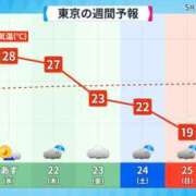 ヒメ日記 2025/05/24 10:16 投稿 さわ 性腺熟女100％鶯谷（デリヘル市場）
