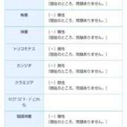 ヒメ日記 2026/04/15 12:21 投稿 早見みずき セクシーキャット 神田店